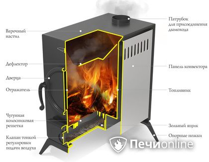 Портативная печь TMF ПП АВОСЬКА INOX НК трубы, ножки в Клине