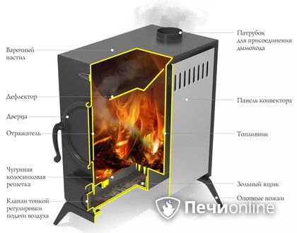 Портативная печь TMF АВОСЬКА антрацит в Клине